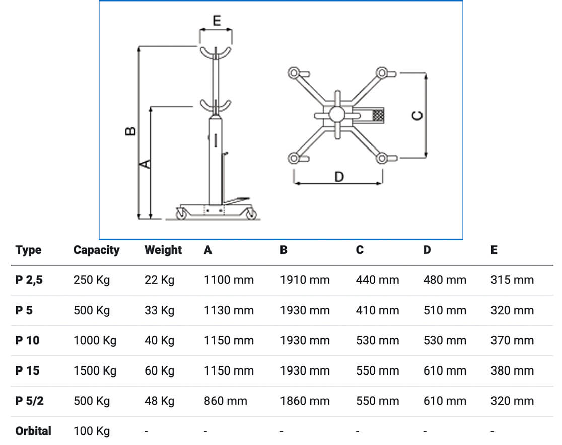 Mazzola P15 - 1500kg - Slika 2