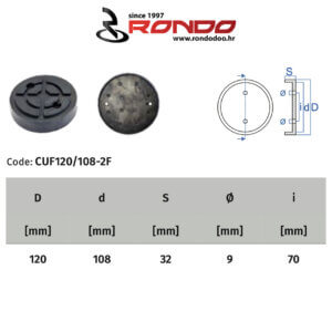 Rondo CUF 120-108-2F RPTools-Weber-Launch-TwinBusch