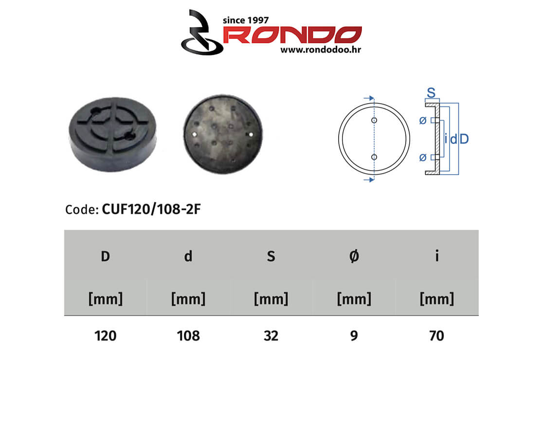Rondo CUF 120-108-2F RPTools-Weber-Launch-TwinBusch