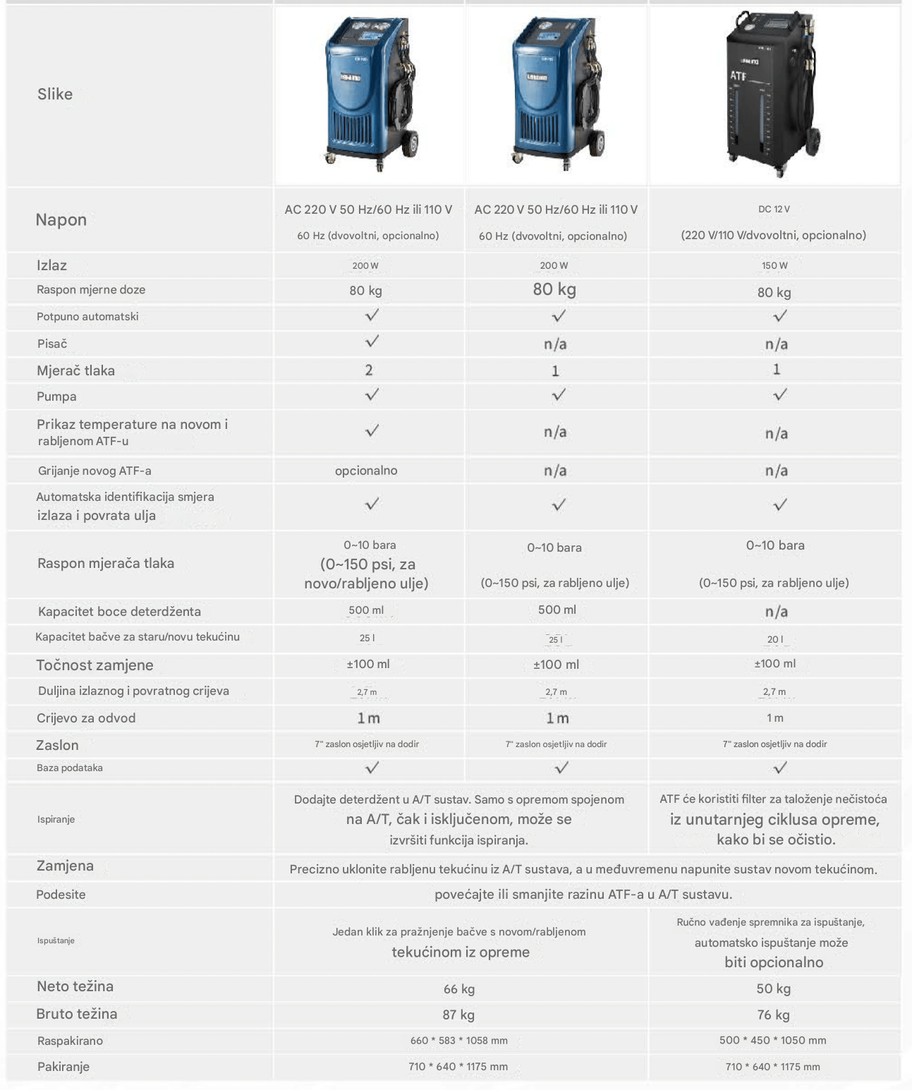 Rondo ATF102 PLUS za automatske mjenjače - Slika 2