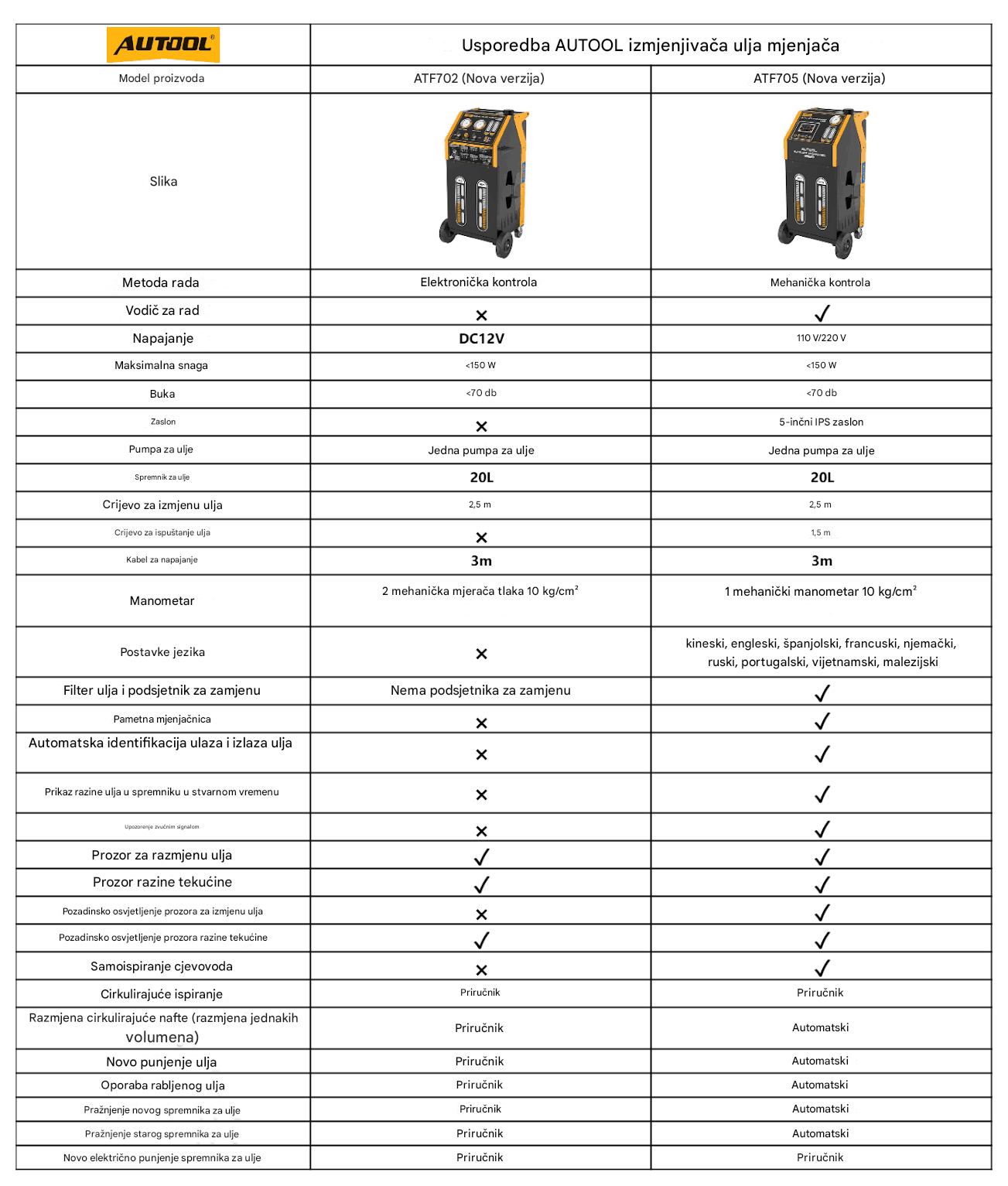 AuTool ATF702 za automatske mjenjače - Slika 2