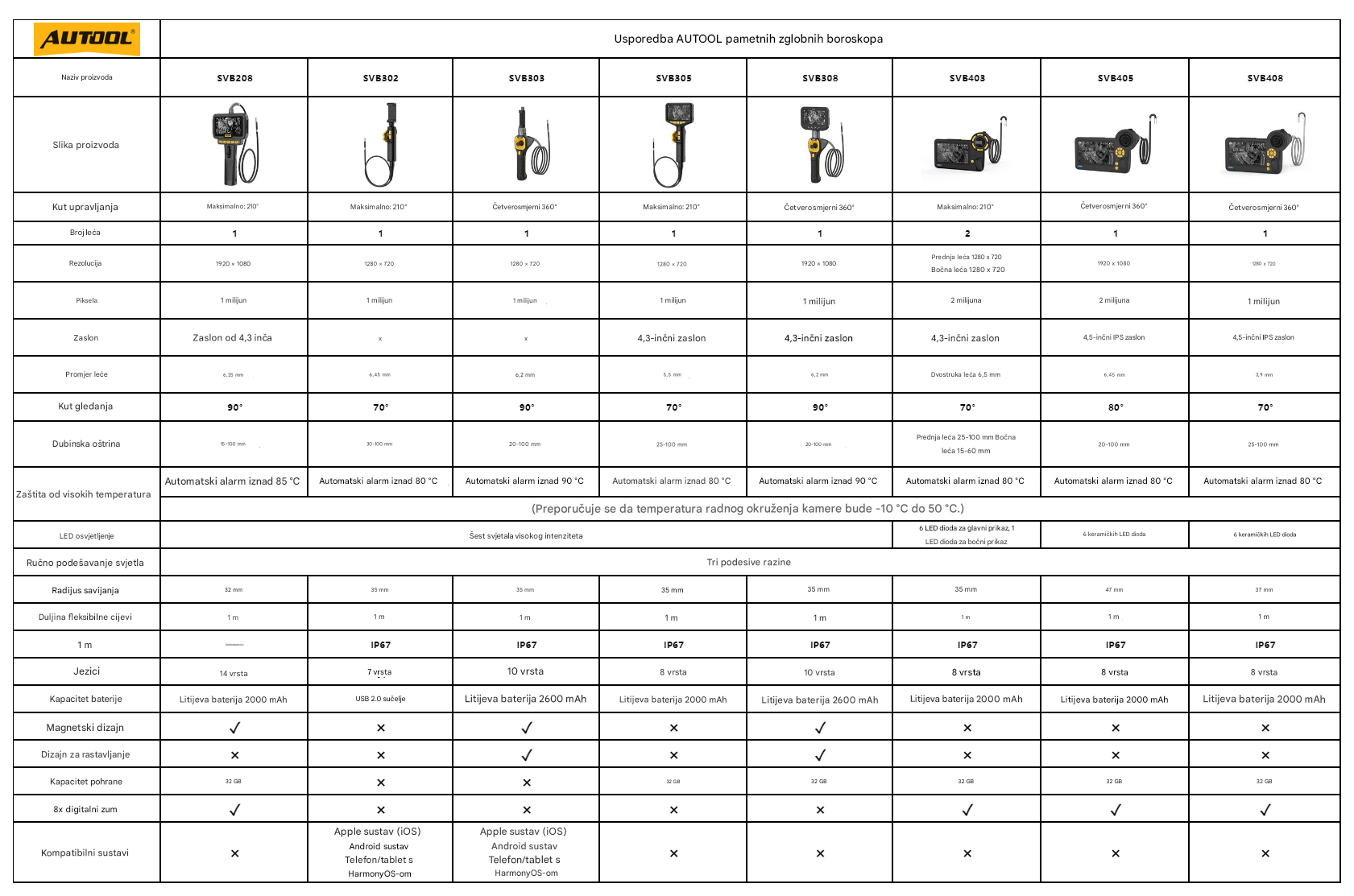 AuTool SVB208 HD videoskop - Slika 16