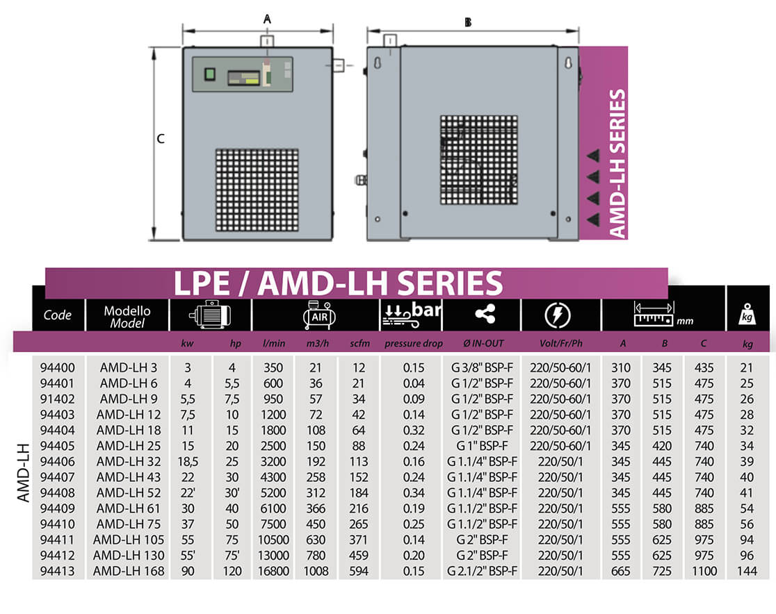 La Padana AMD-LH130 – isušivač zraka 13000 lit/min - Slika 2