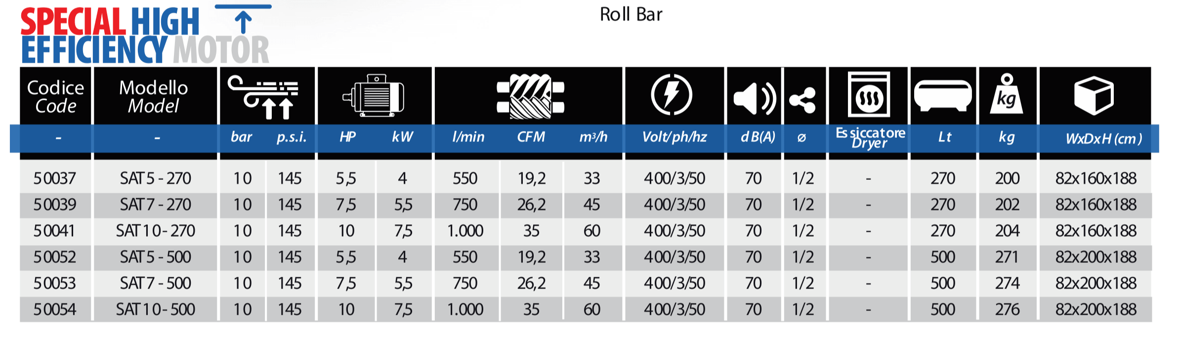 La Padana SAT-10 – 270 litara rezervoar , 1000 lit/min - Slika 2