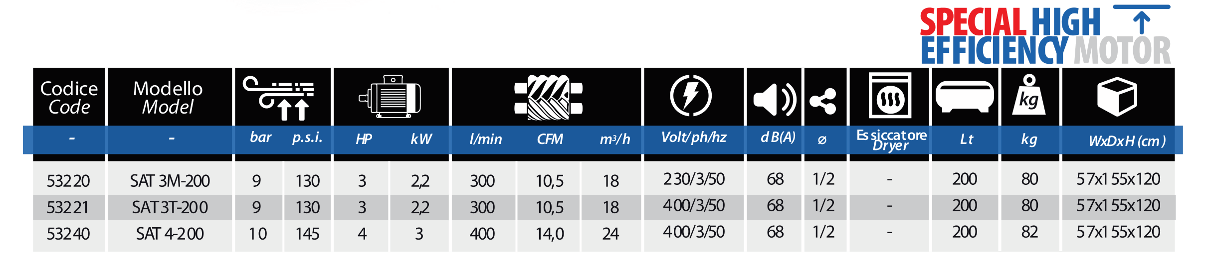 La Padana SAT-3T-200 – 200 litara rezervoar , 300 lit/min - Slika 2