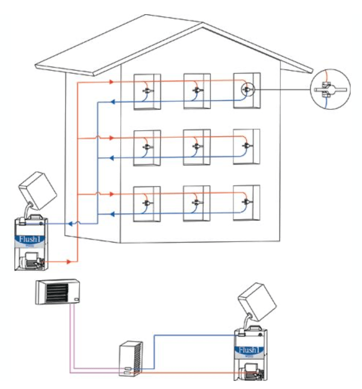Wigam FLUSH2-PLUS-A/C set za ispiranje klima sustava - Slika 2